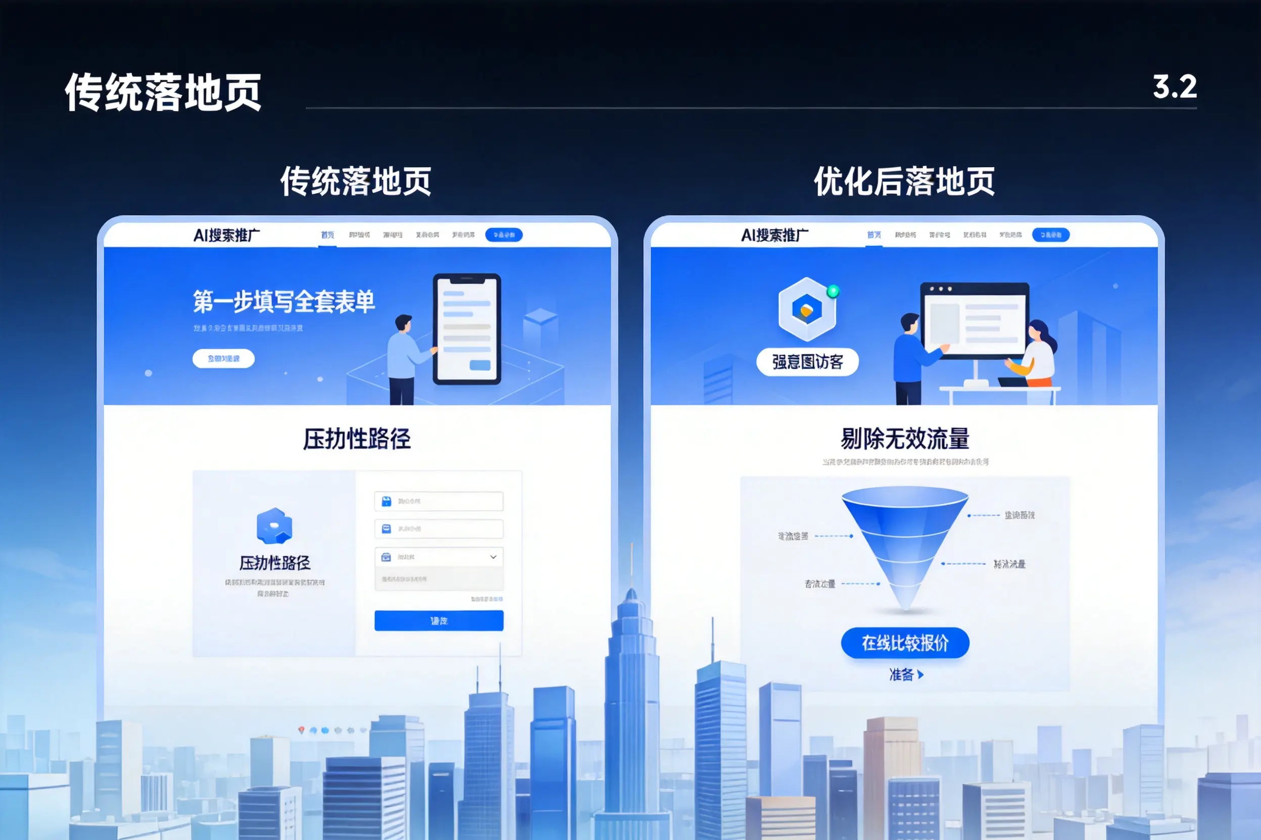 AI搜索推广落地页转化低?固原企业优化方法详解