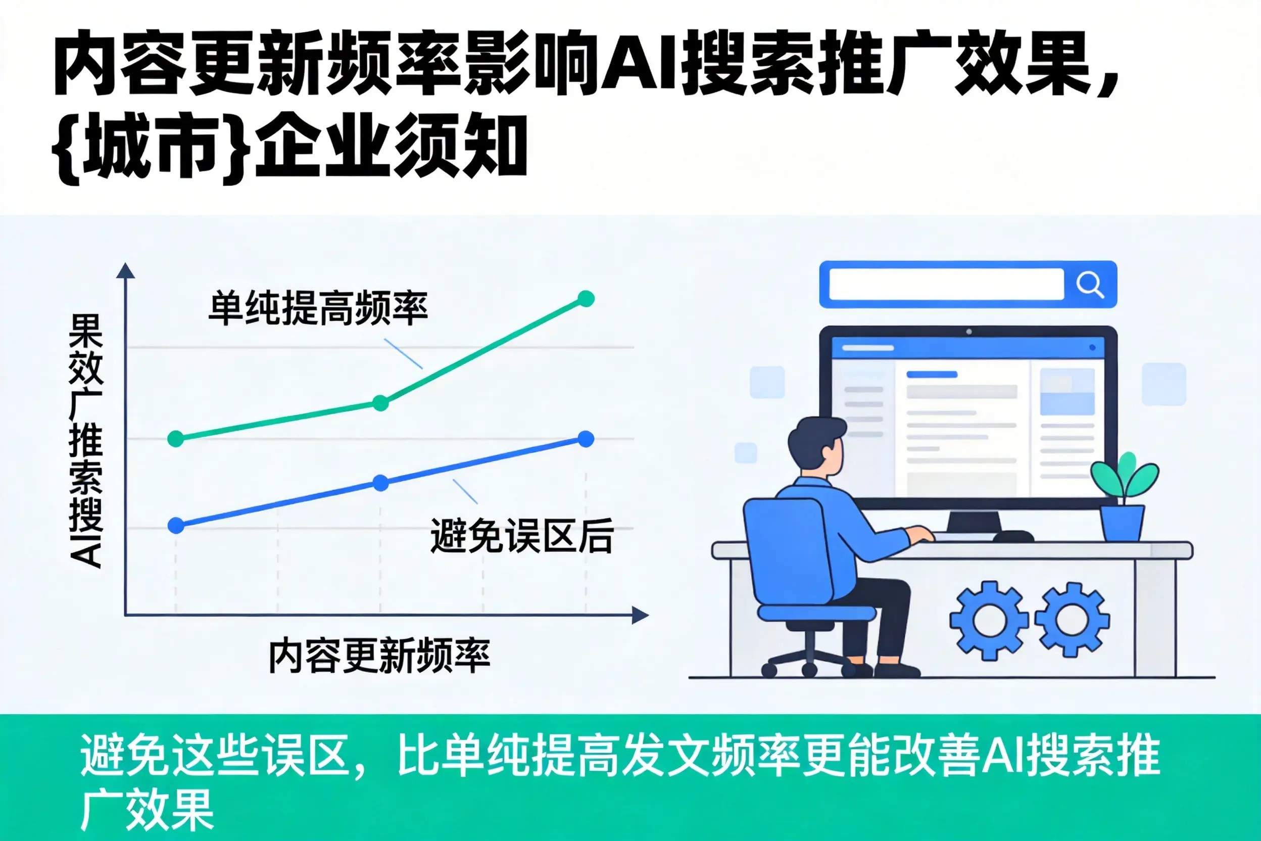 内容更新频率影响AI搜索推广效果，固原企业须知