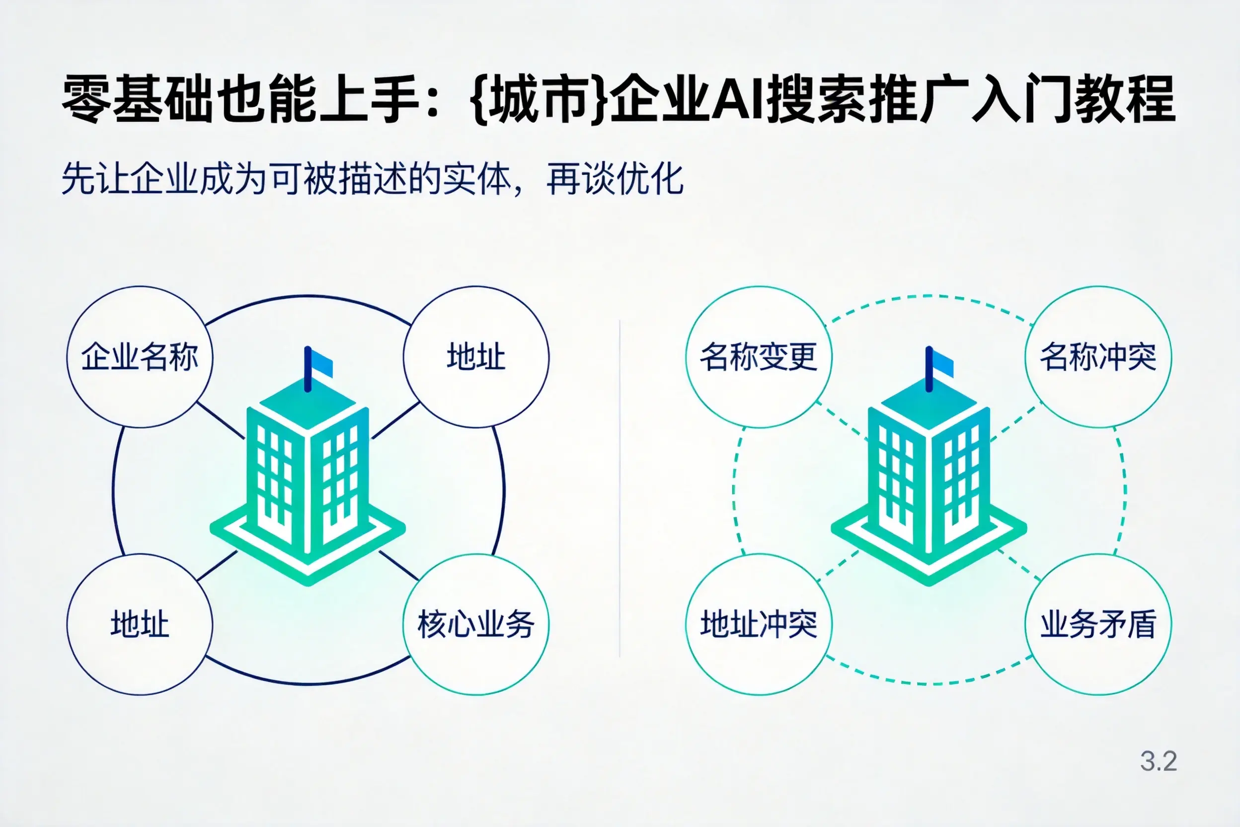 零基础也能上手：固原企业AI搜索推广入门教程