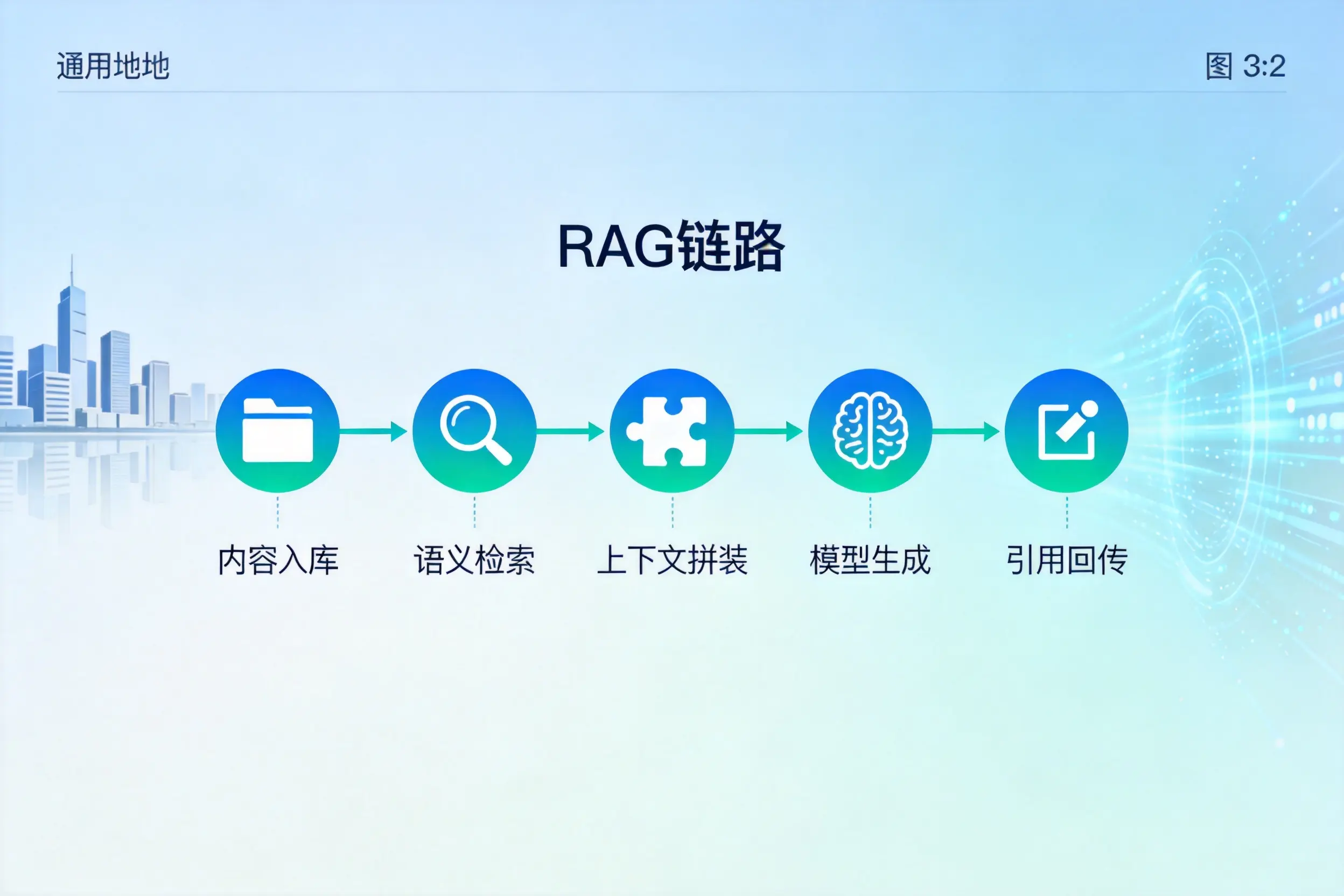 手把手教你固原AI网站建设：搭建智能官网的完整教程