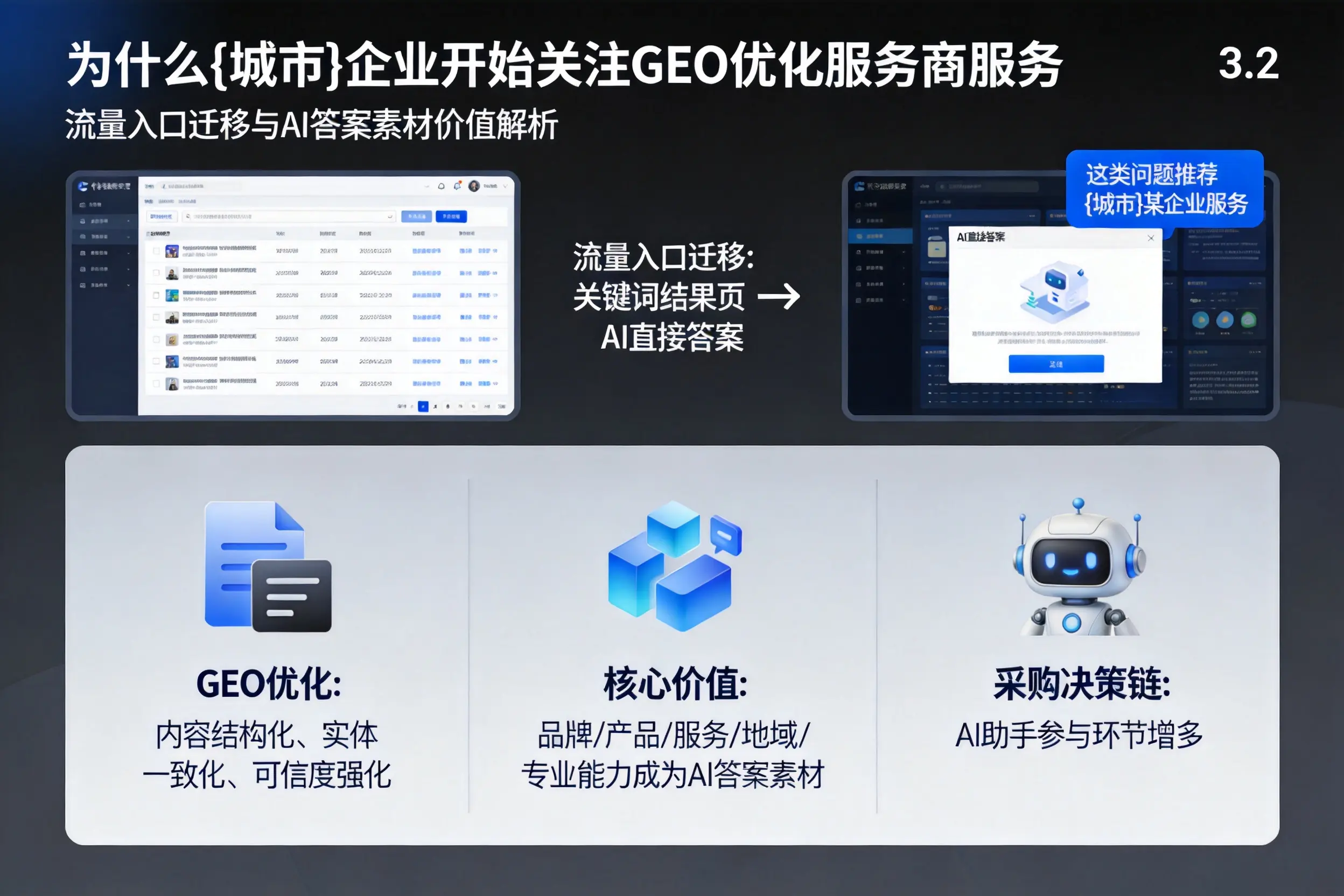 为什么固原企业开始关注GEO优化服务商服务