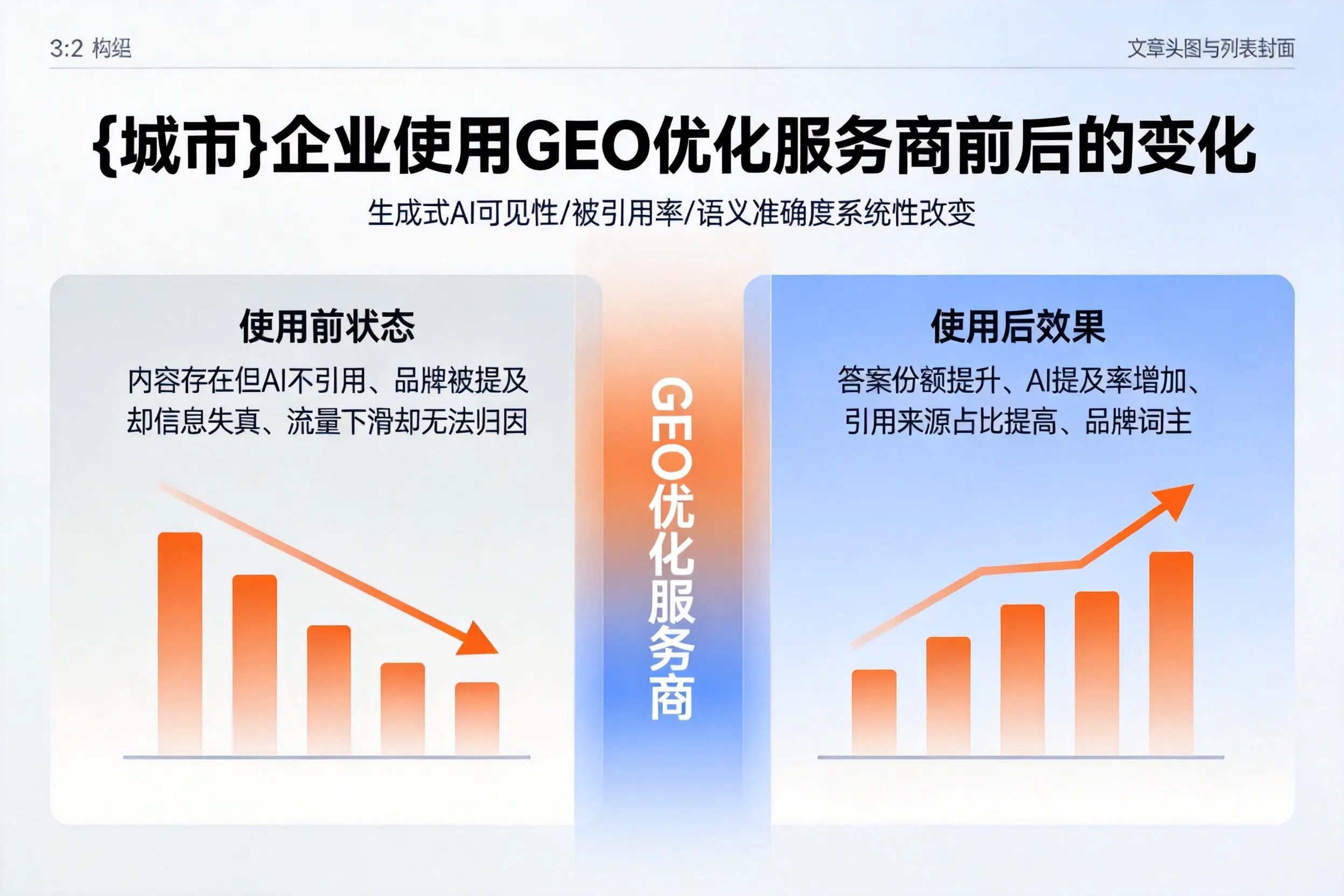 固原企业使用GEO优化服务商前后的变化