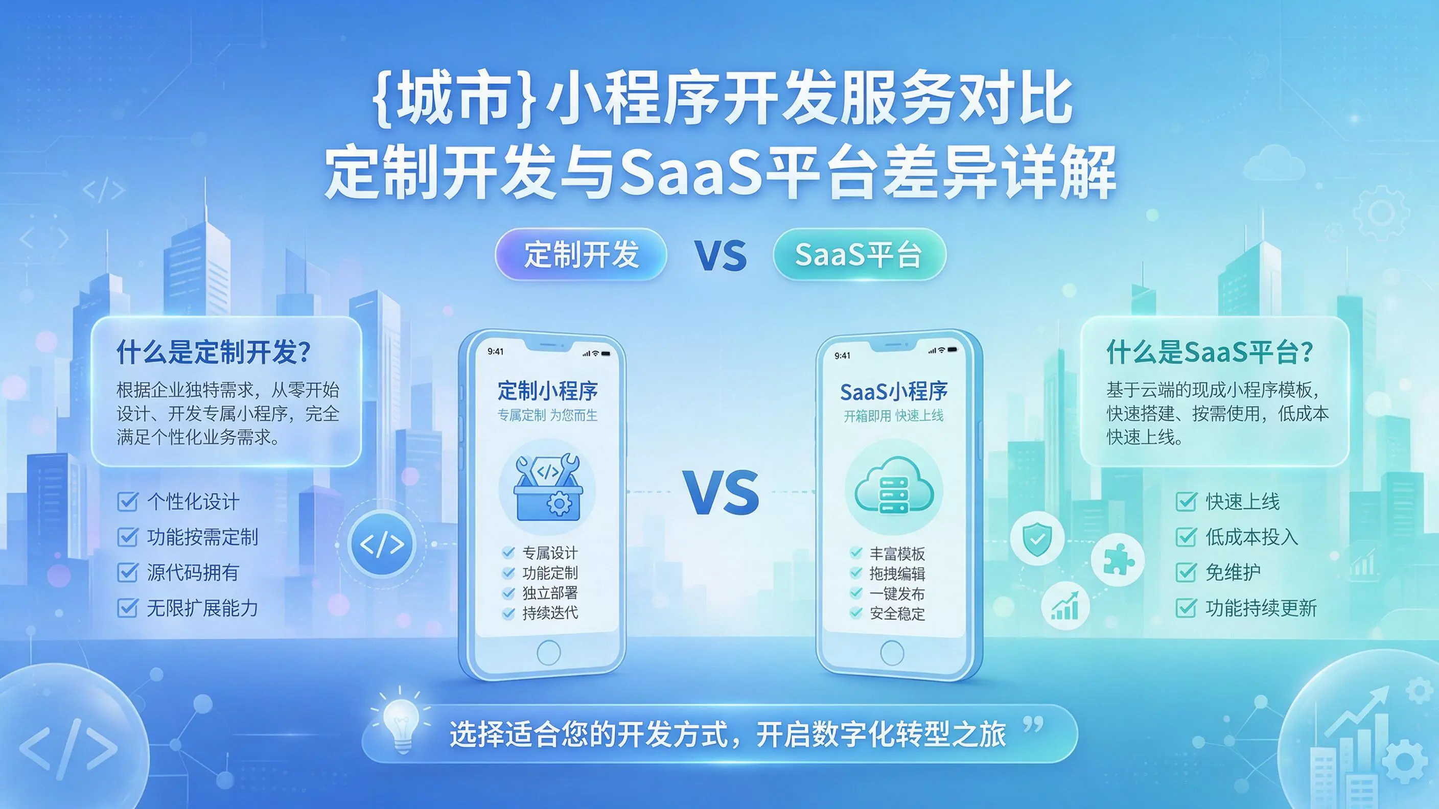 固原小程序开发服务对比：定制开发与SaaS平台差异详解
