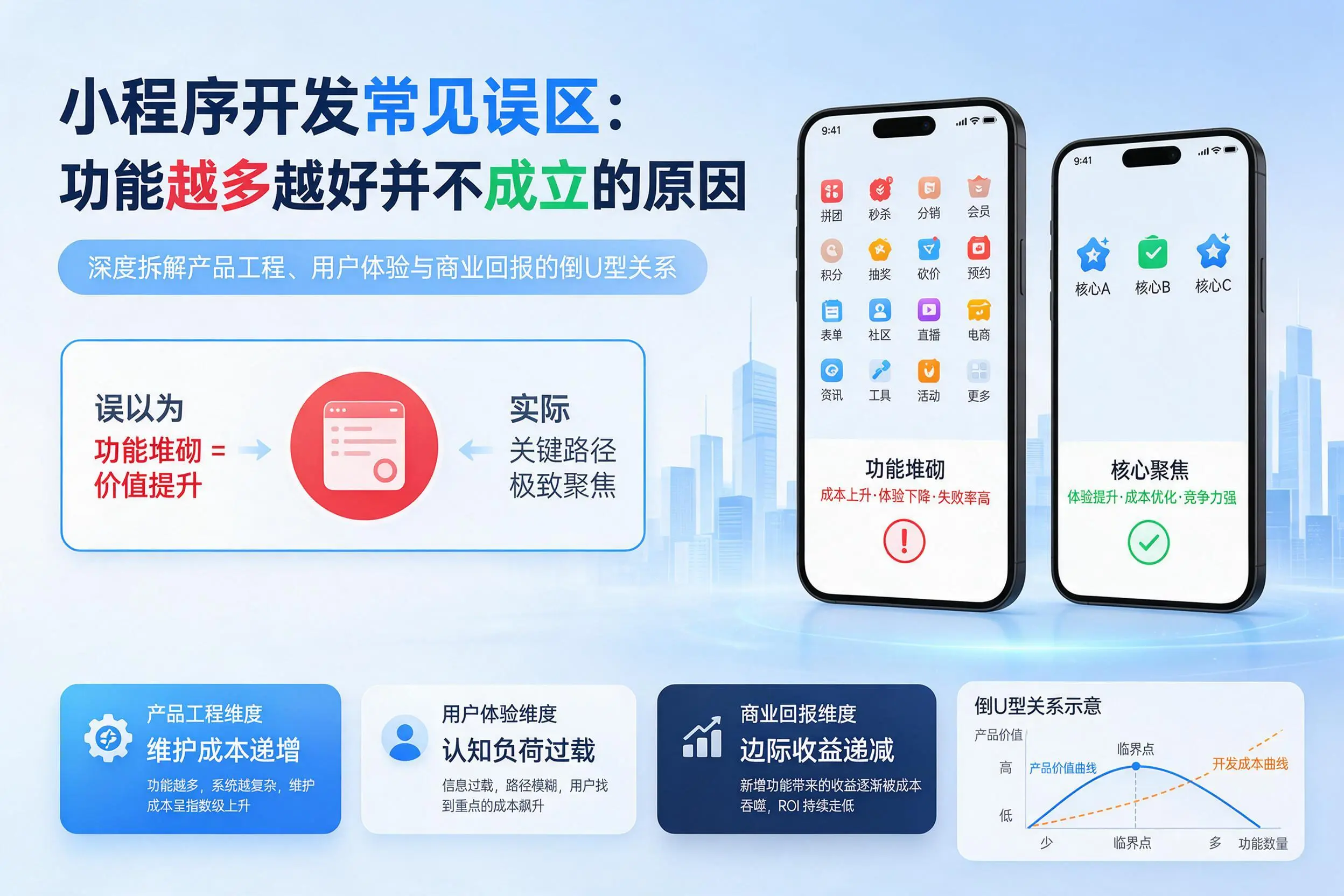 固原小程序开发常见误区：功能越多越好并不成立的原因
