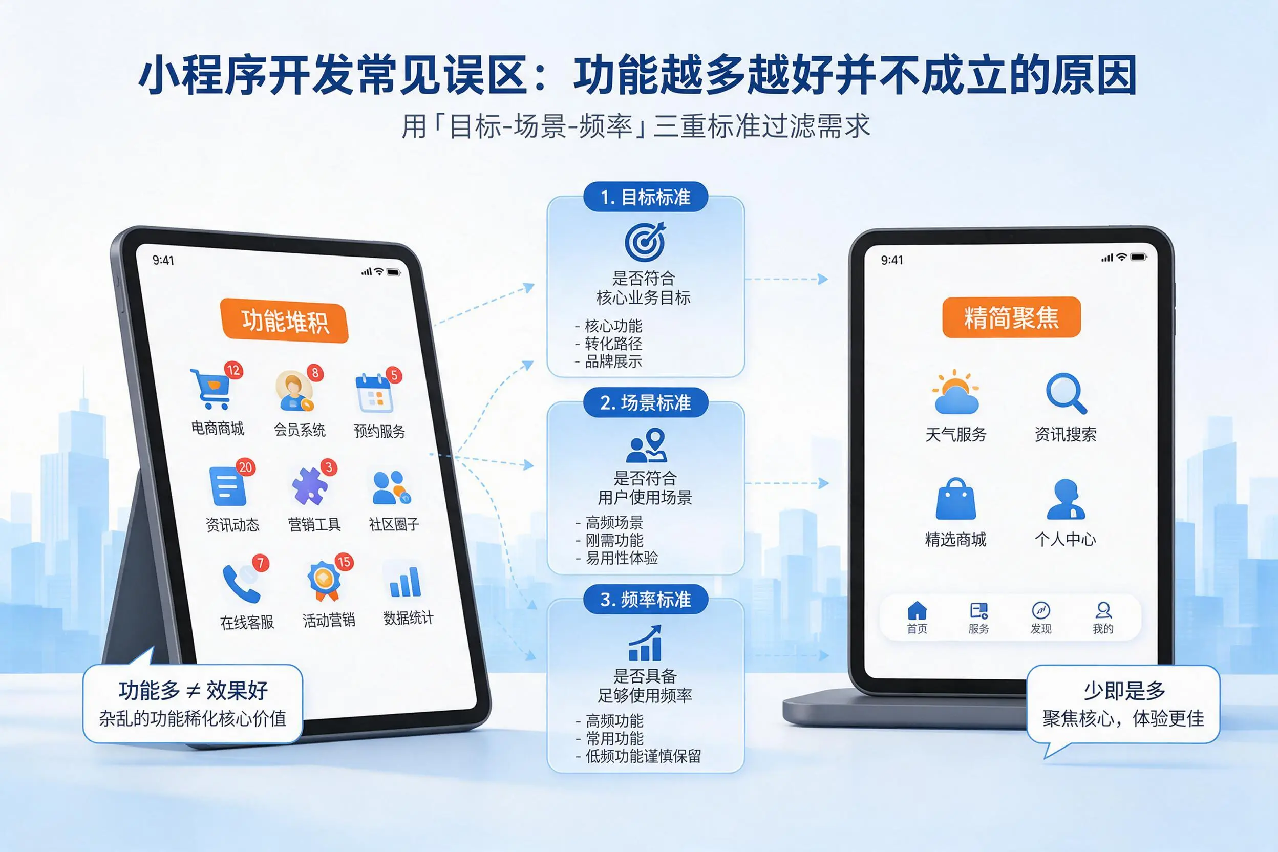 固原小程序开发常见误区：功能越多越好并不成立的原因