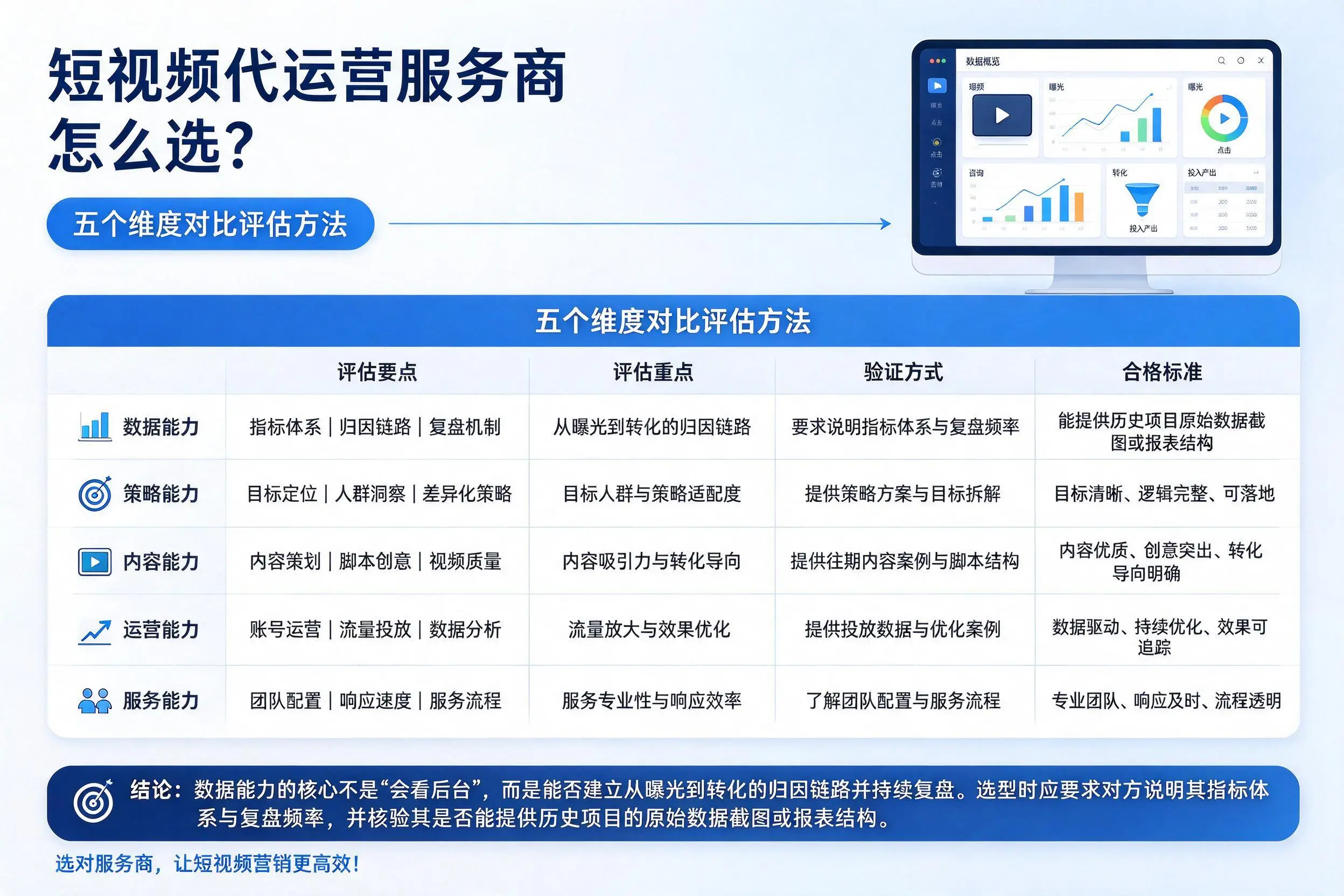 固原短视频代运营服务商怎么选?五个维度对比评估方法