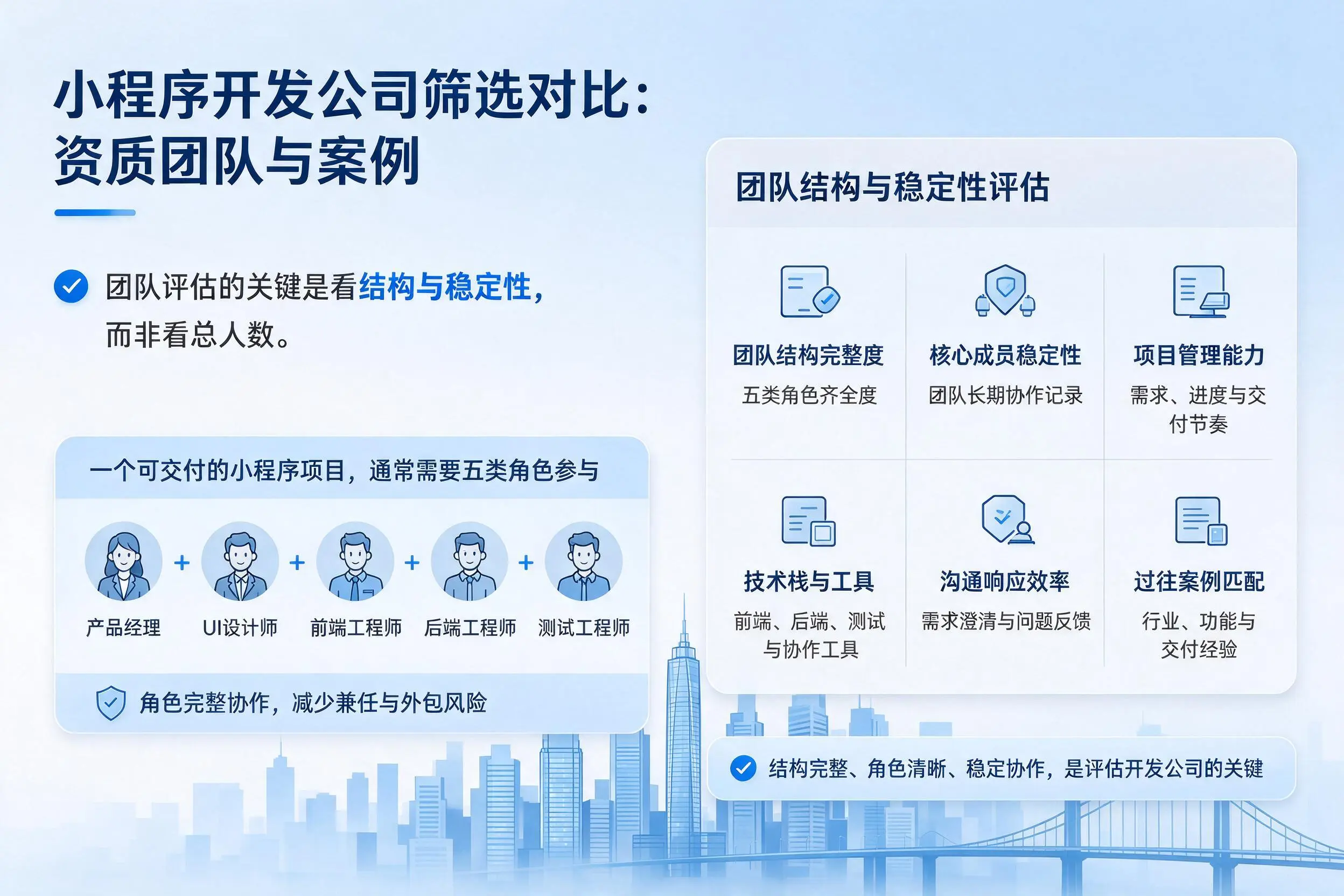 固原小程序开发公司筛选对比：资质团队与案例