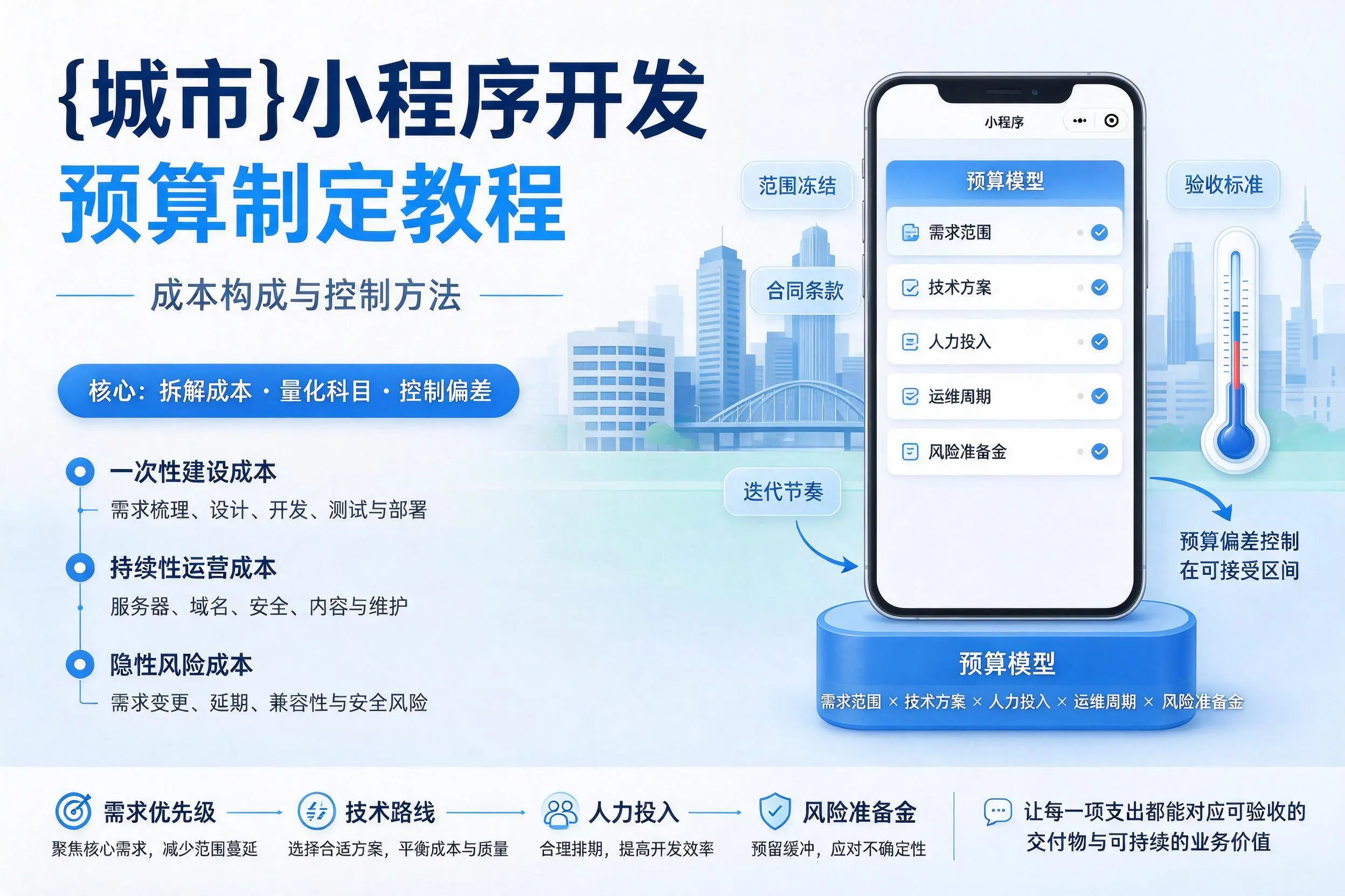 固原小程序开发预算制定教程：成本构成与控制方法