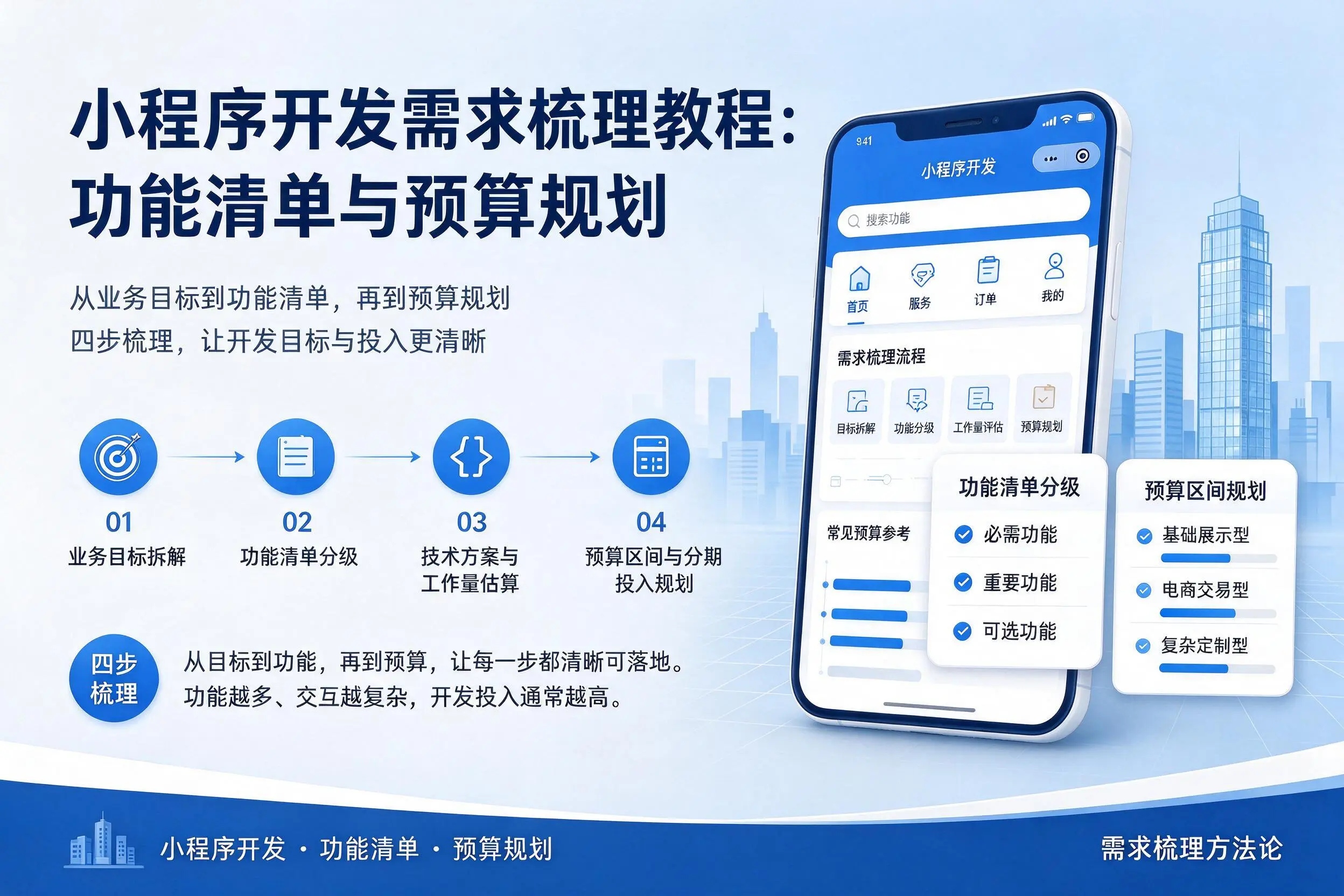 固原小程序开发需求梳理教程：功能清单与预算规划