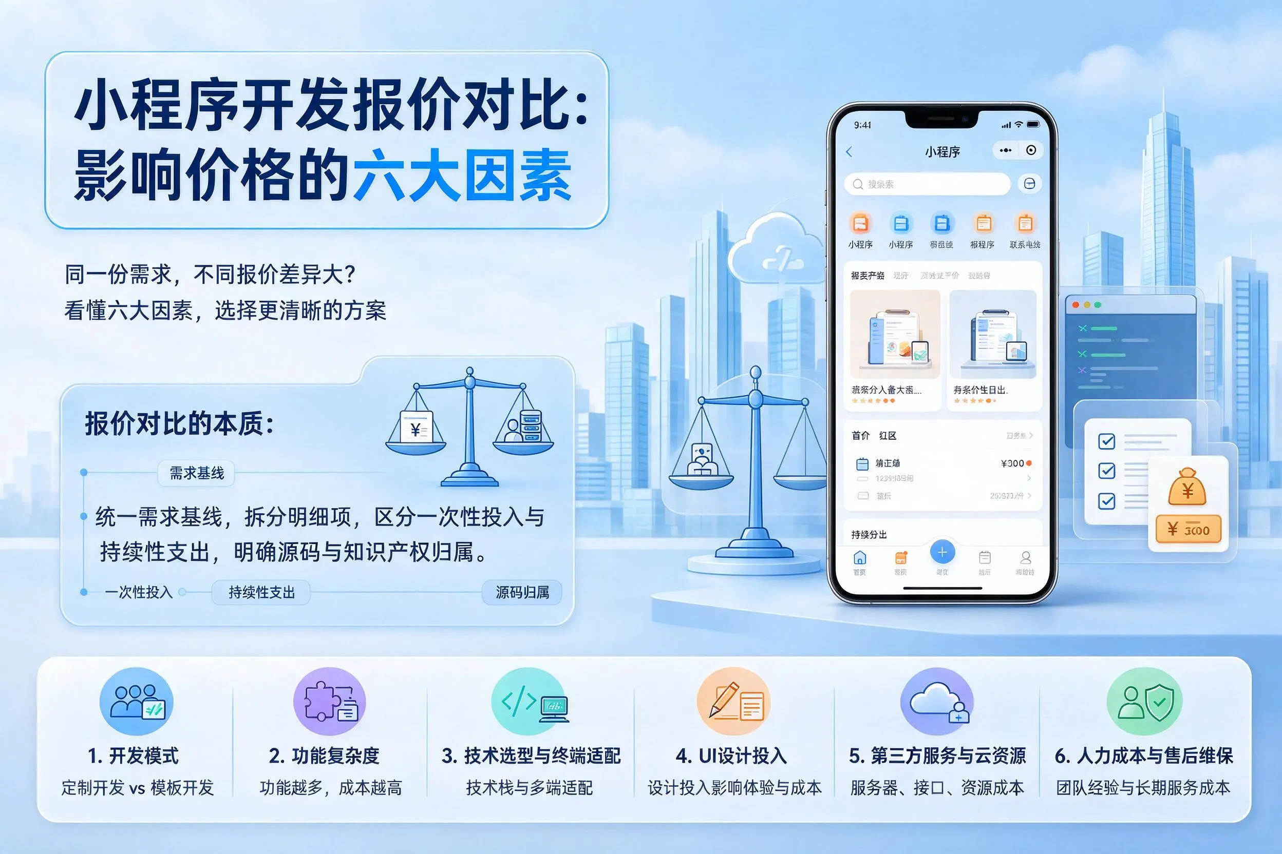 固原小程序开发报价对比：影响价格的六大因素