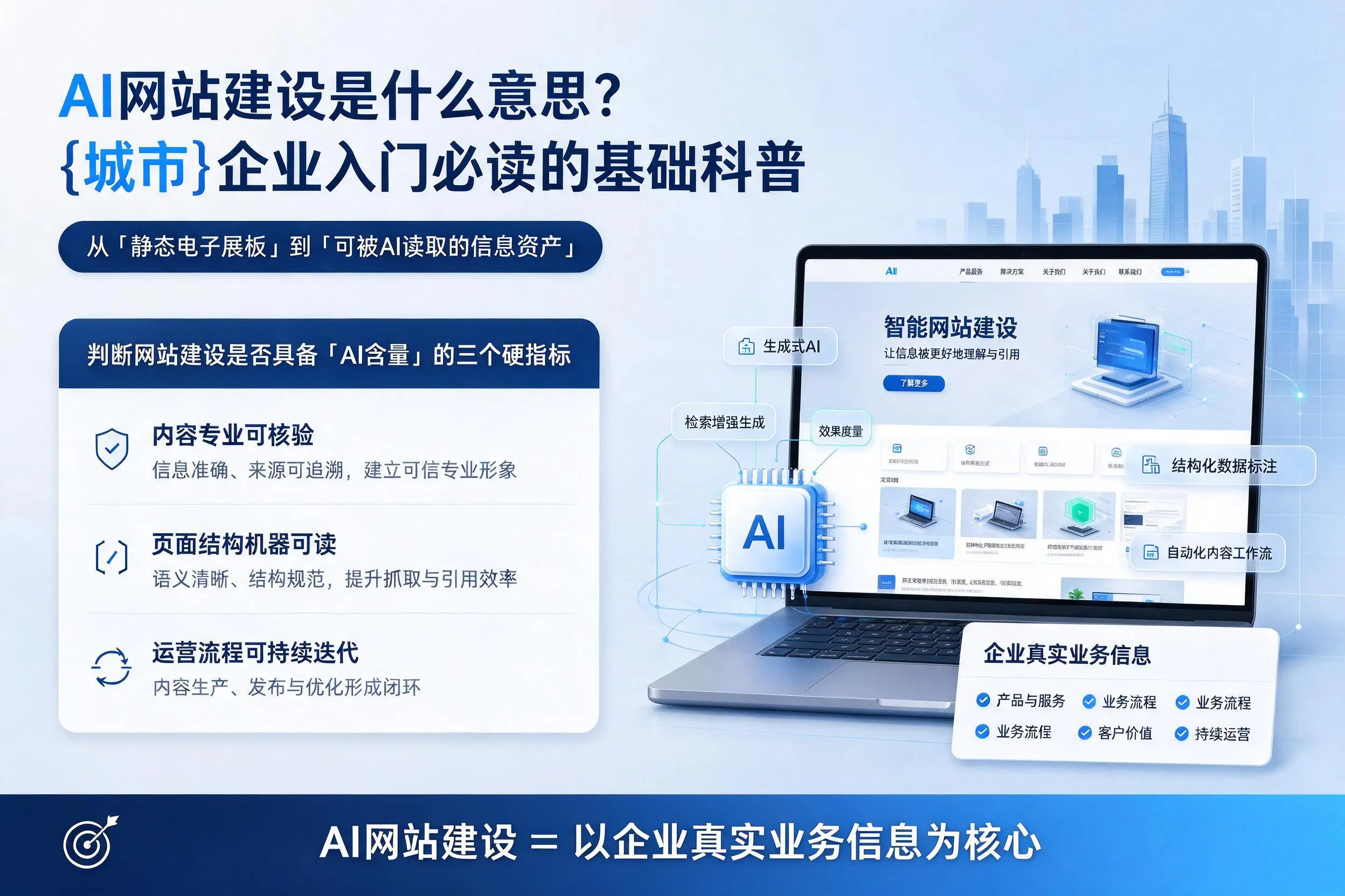 AI网站建设是什么意思？固原企业入门必读的基础科普