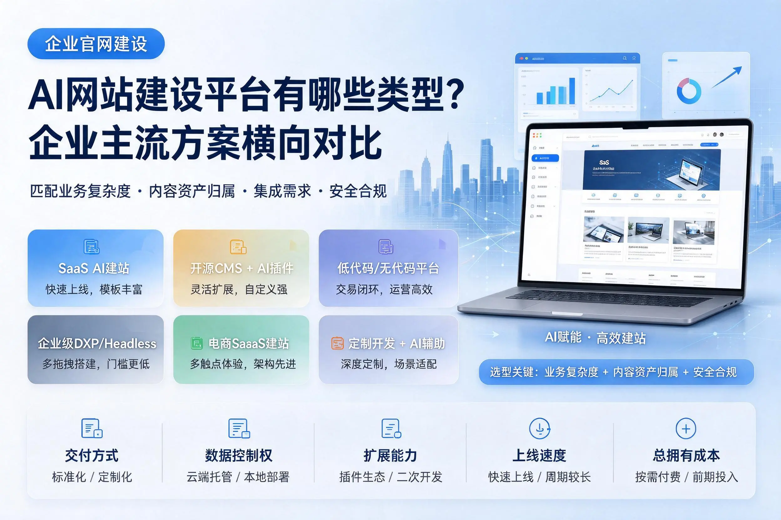 AI网站建设平台有哪些类型？固原企业主流方案横向对比