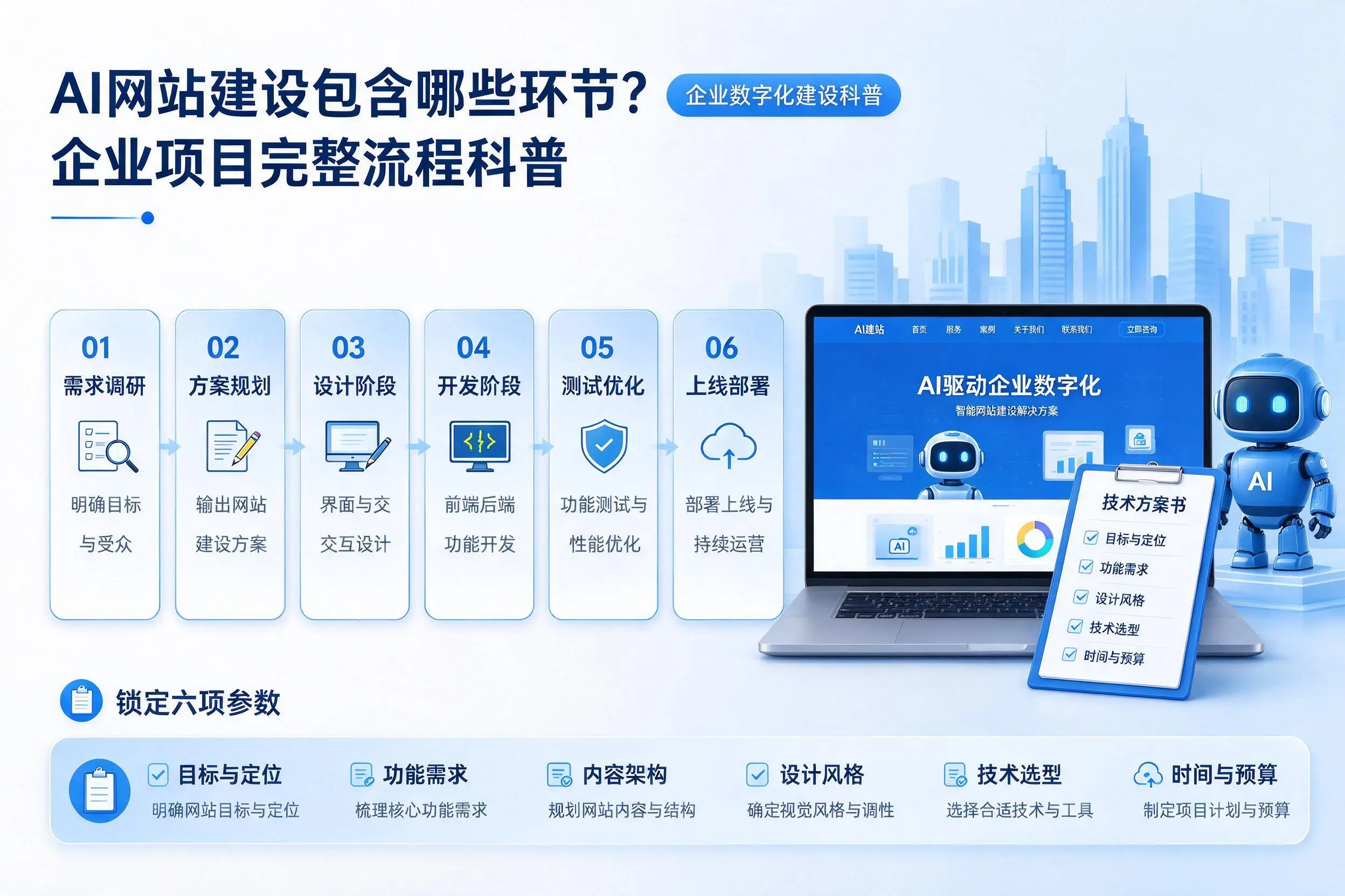 AI网站建设包含哪些环节？固原企业项目完整流程科普