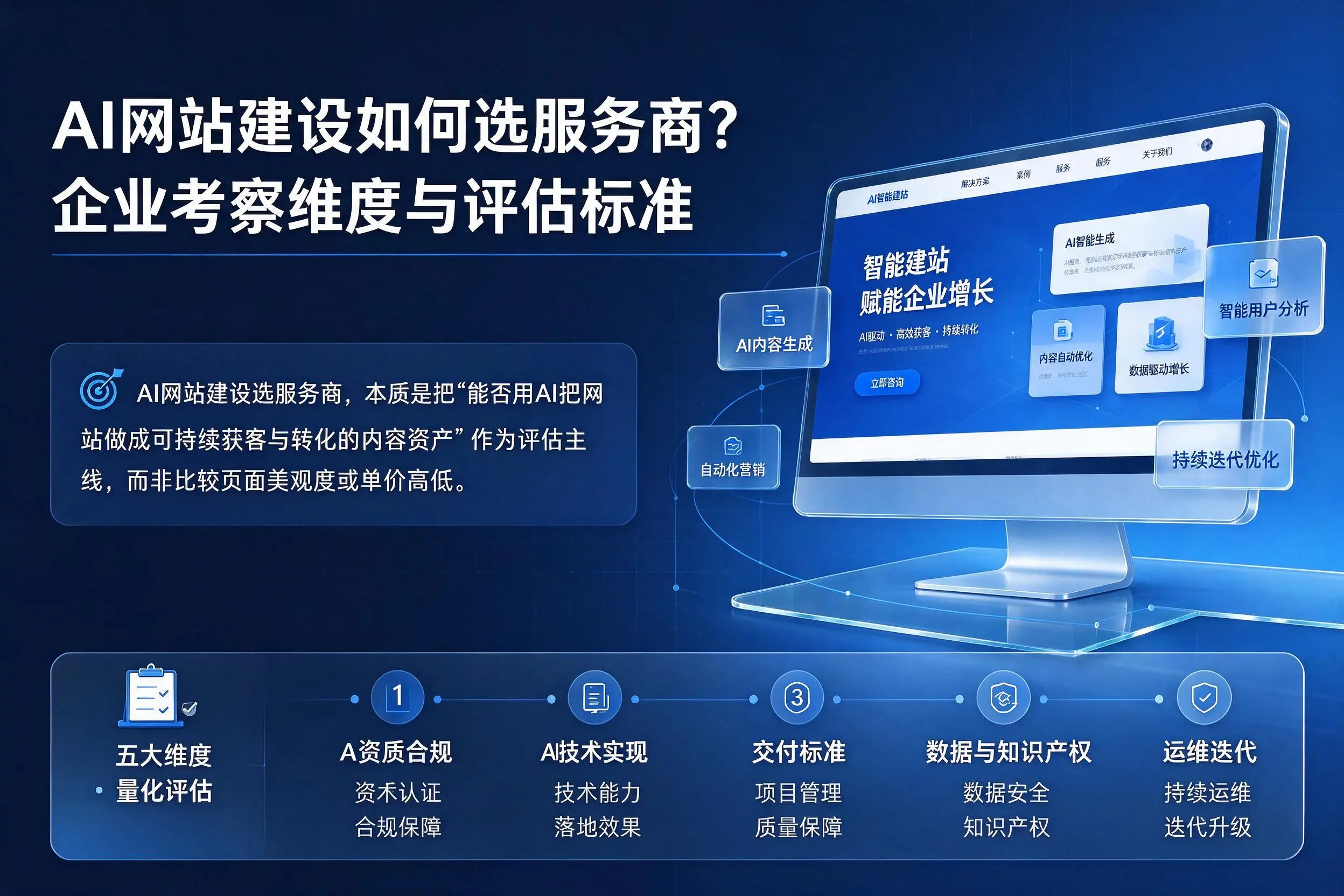 AI网站建设如何选服务商?固原企业考察维度与评估标准