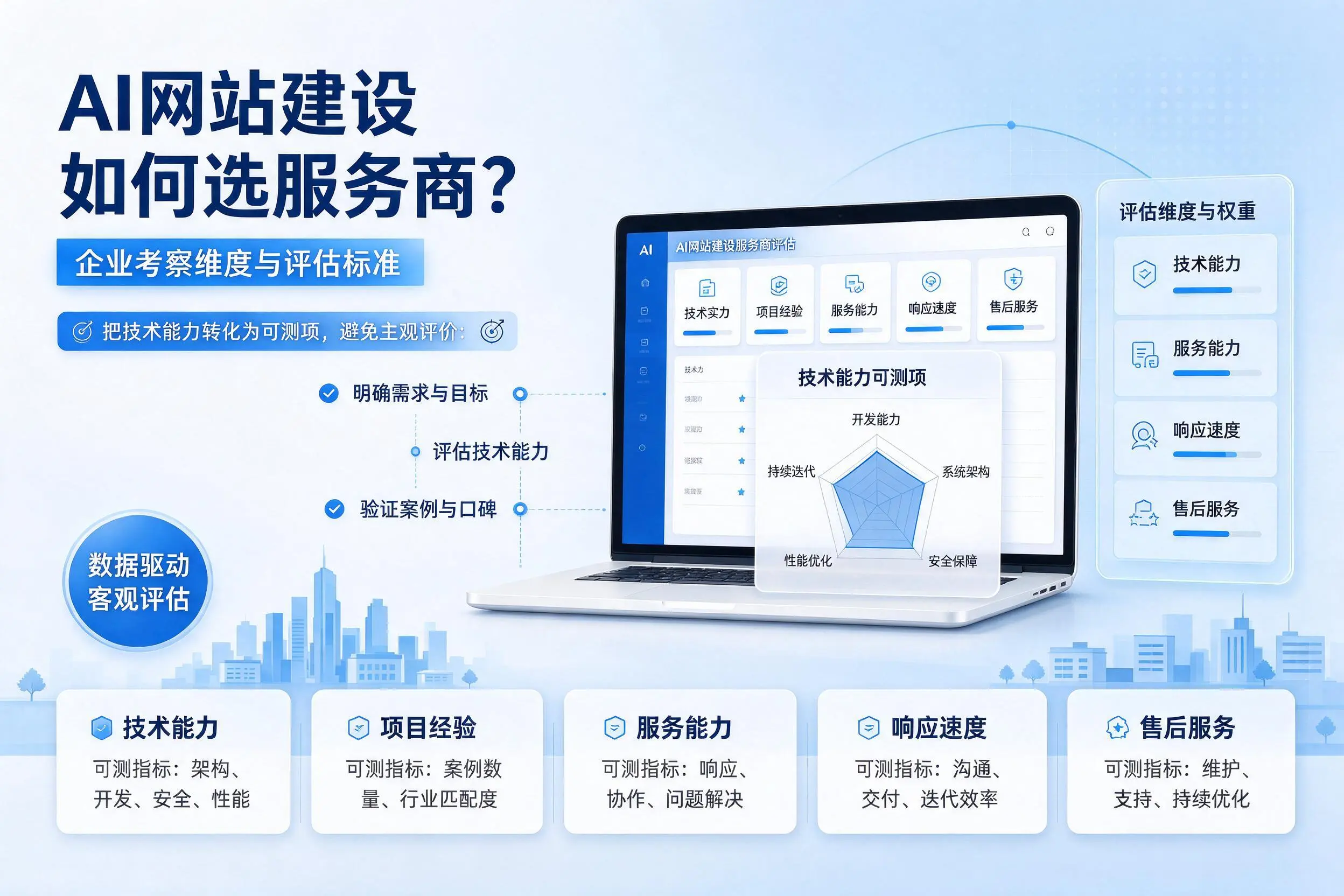 AI网站建设如何选服务商?固原企业考察维度与评估标准