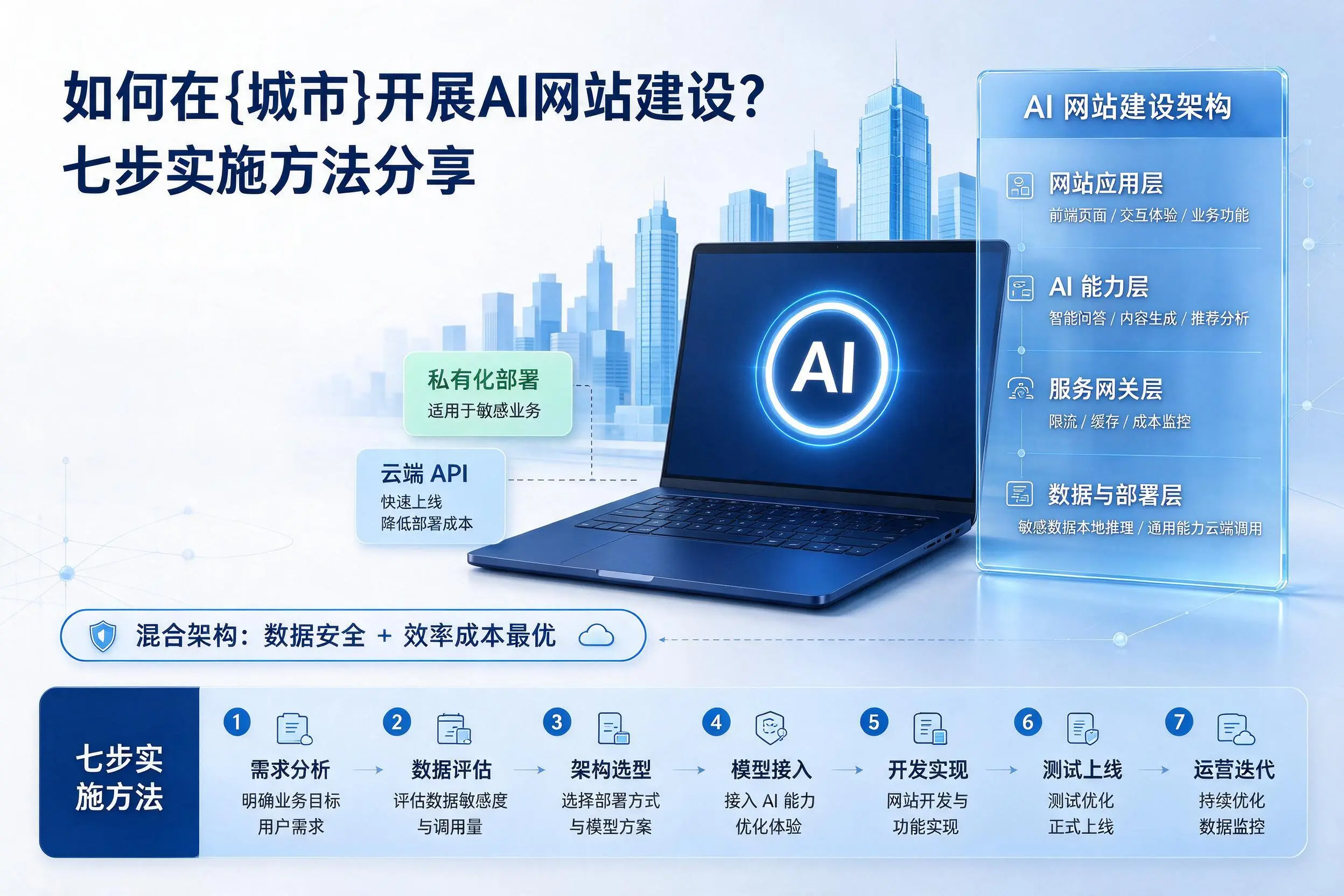 如何在固原开展AI网站建设？七步实施方法分享