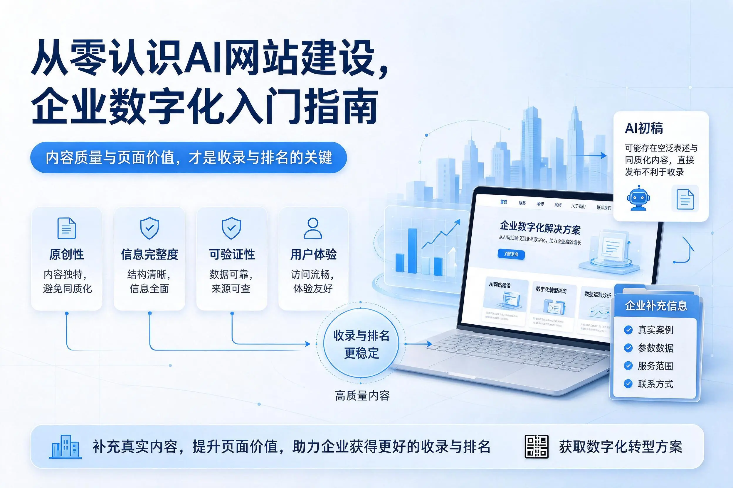 从零认识AI网站建设，固原企业数字化入门指南