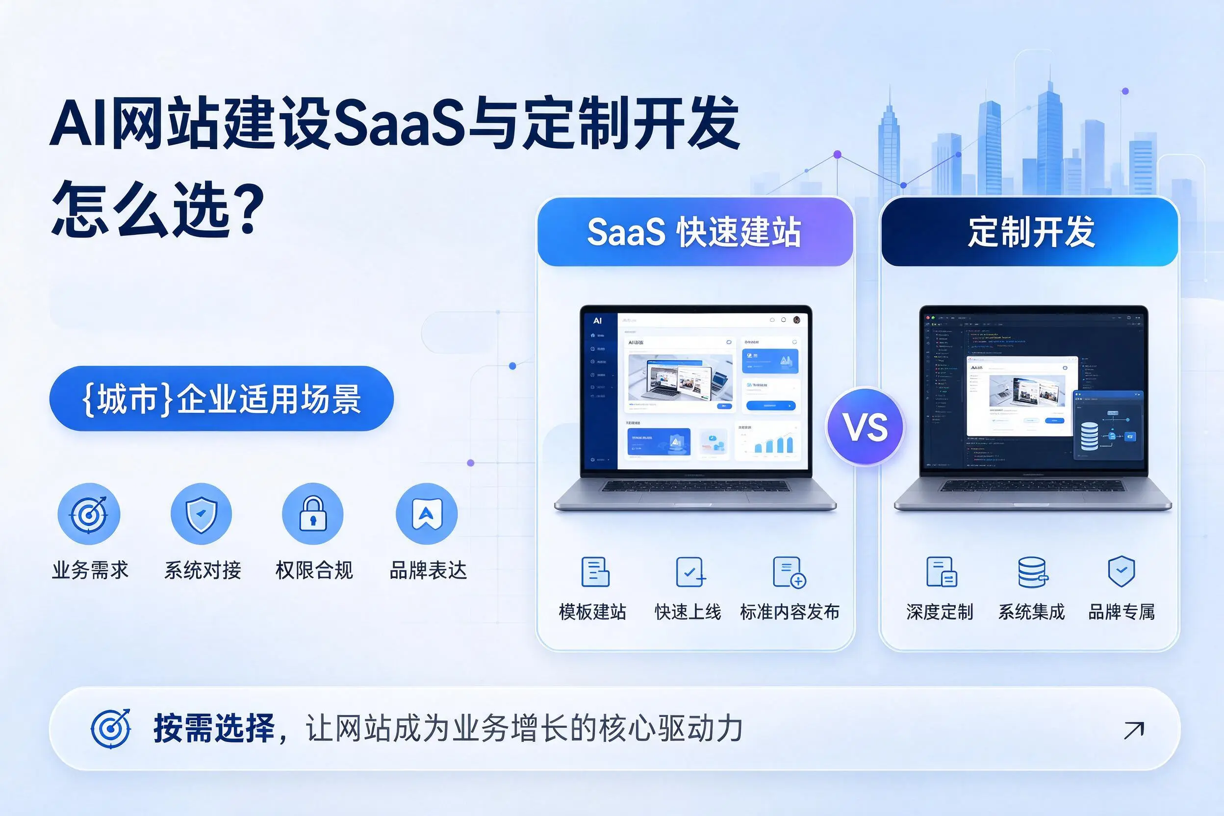AI网站建设SaaS与定制开发怎么选？固原企业适用场景