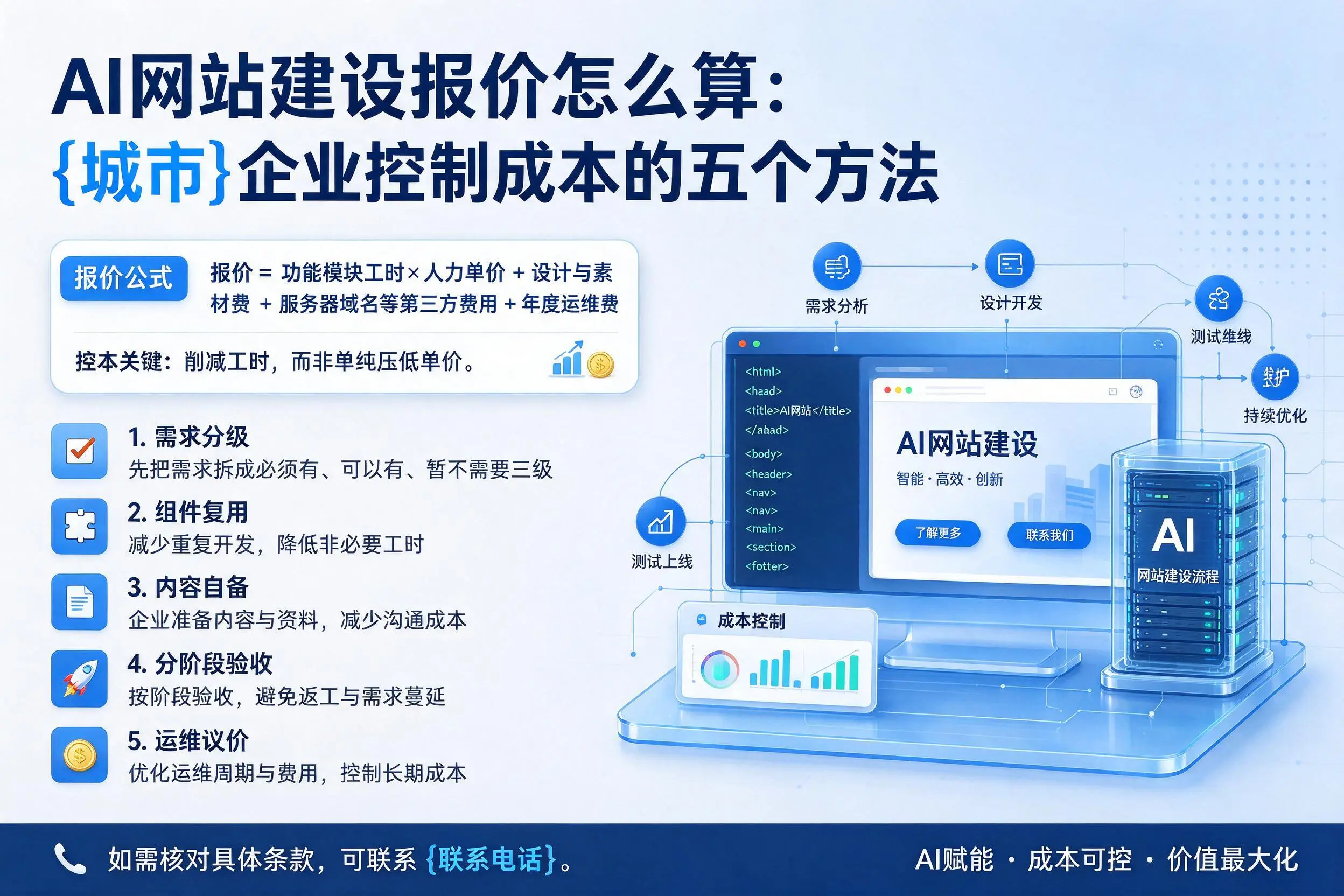 AI网站建设报价怎么算:固原企业控制成本的五个方法