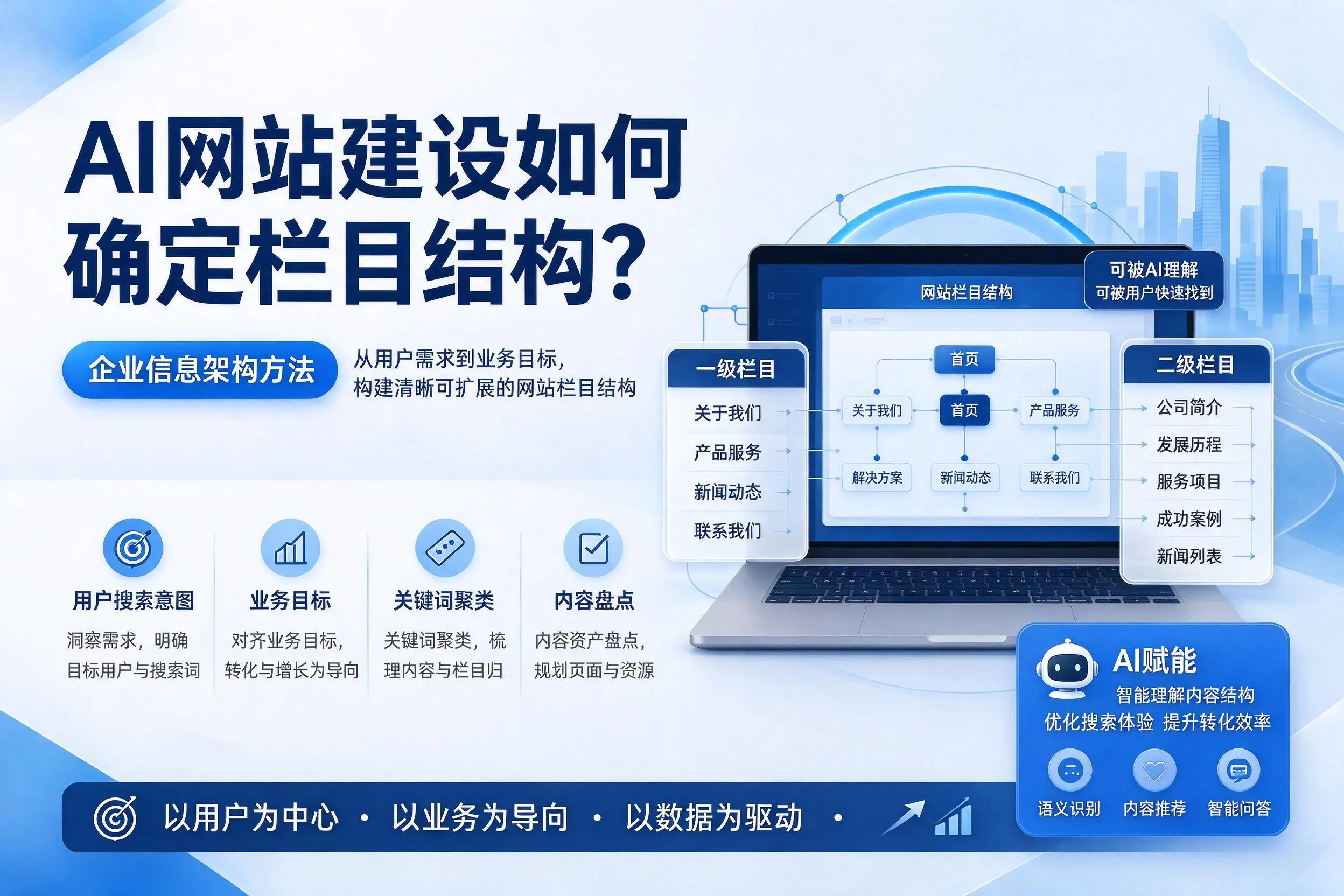 AI网站建设如何确定栏目结构?固原企业信息架构方法