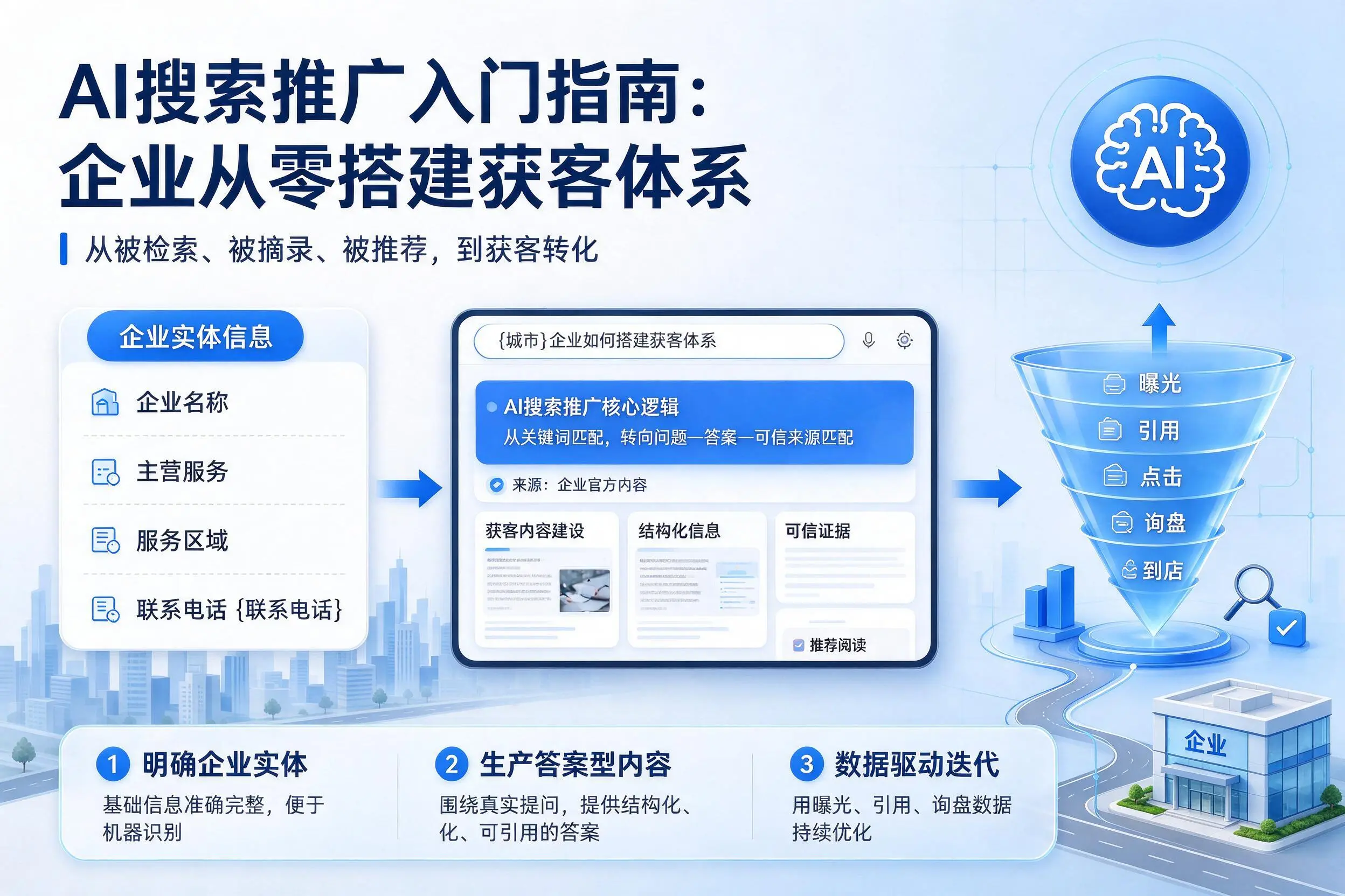 AI搜索推广入门指南：固原企业从零搭建获客体系