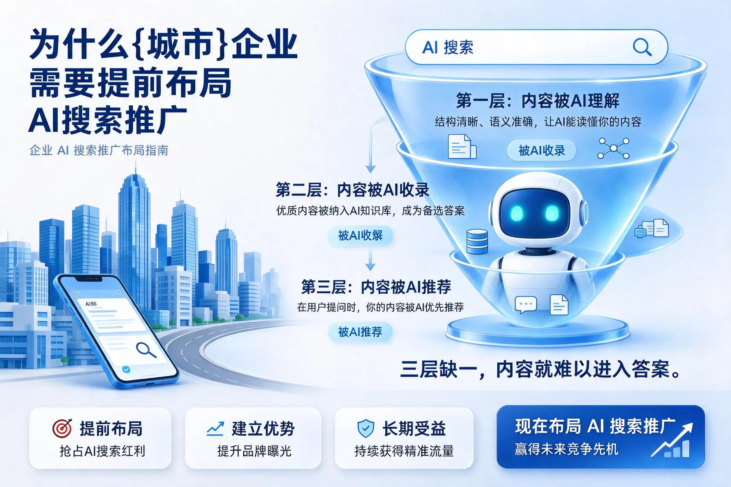 为什么固原企业需要提前布局AI搜索推广