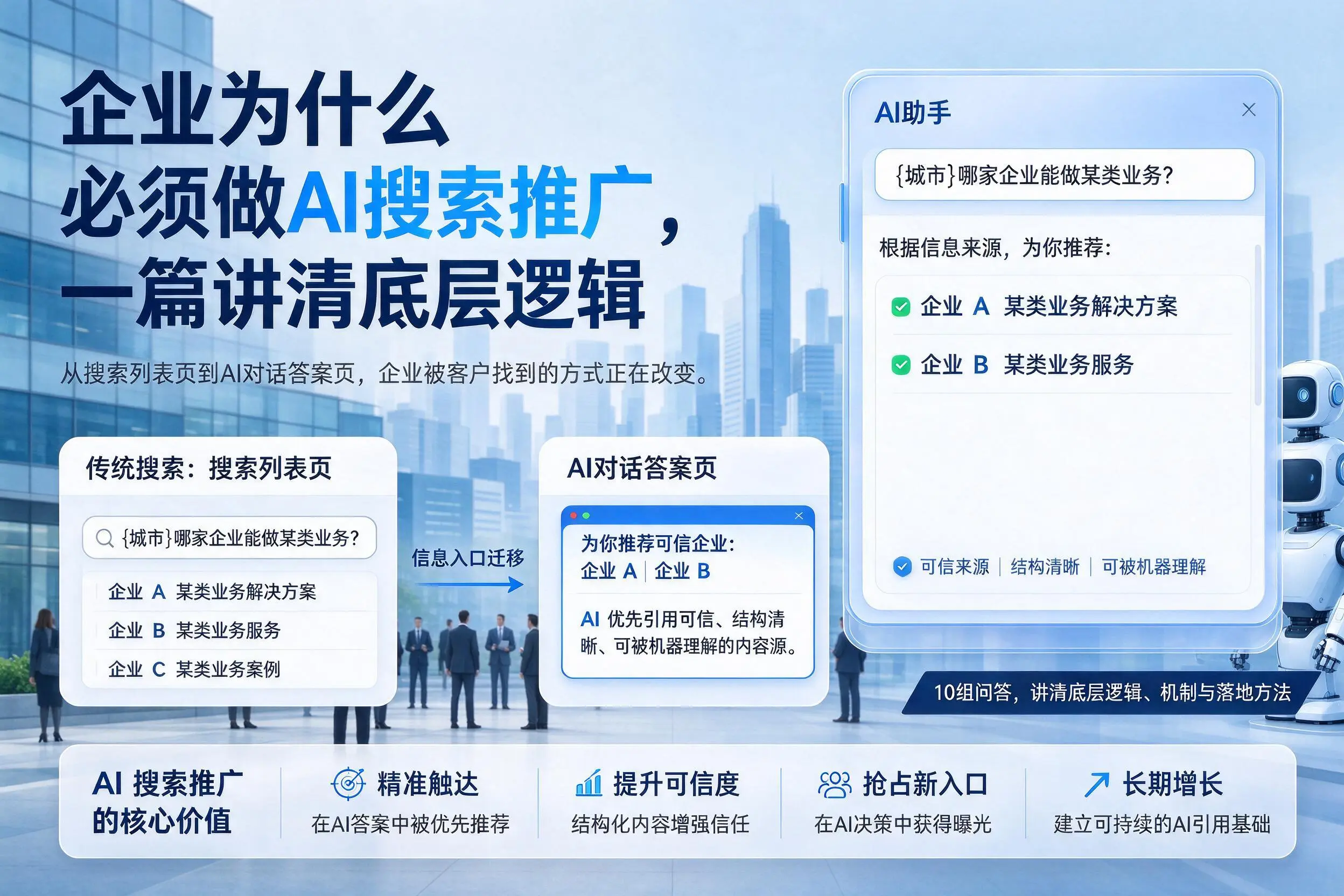 固原企业为什么必须做AI搜索推广，一篇讲清底层逻辑