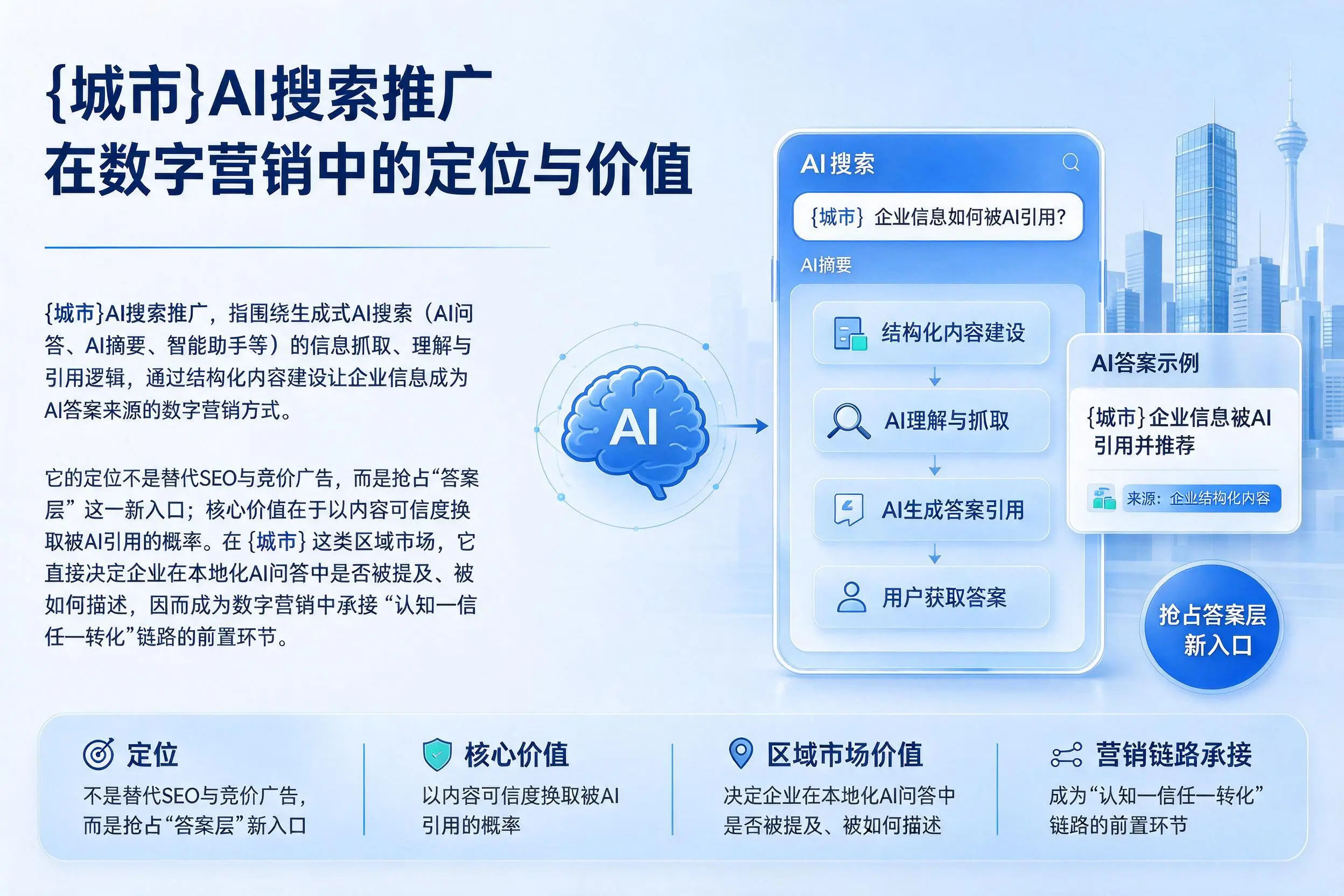 固原AI搜索推广在数字营销中的定位与价值